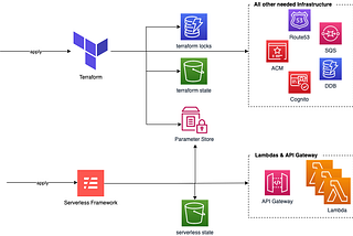 Kickstarting your Cloud Journey with Serverless Framework