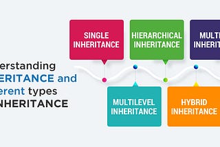 Understanding Inheritance and Different Types of Inheritance