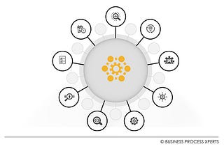 Benefits of Business Process Mapping for Organizational Efficiency