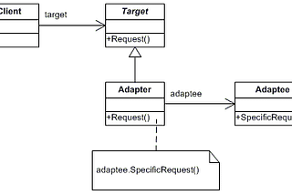 6-) Adapter Design Pattern