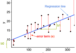 Understanding Linear Regression Concept in Machine Learning