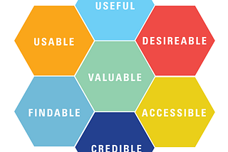 User experience with honeycomb