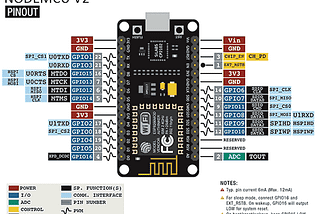 INSTALAR SDK ESP8266 — ARDUINO