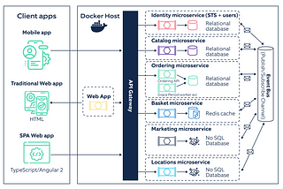 Cloud-Native Architecture: Unleash Your Business's Potential 🌟🚀