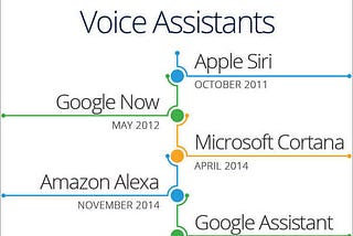 Voice Recognition and Information Architecture: Best Friends?