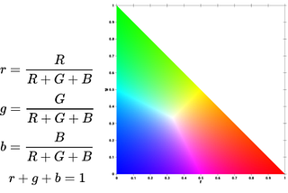 10: Image (Chromaticity) Segmentation