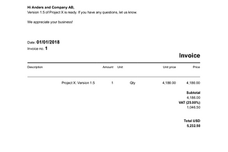 Best Practices of Invoicing: 12 Must-Haves