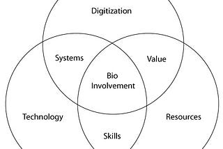 The Value of Contextual Relevancy