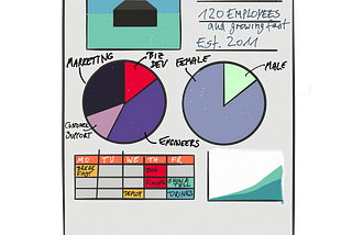 Crafting Personas and Prototypes for B2B Service Design