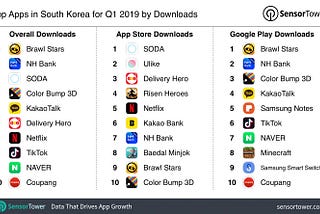 Best korean dating app 2019 reviews