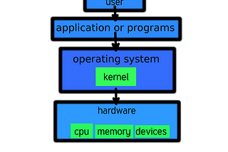 Nedir bu Linux Çekirdeği (Kernel)?