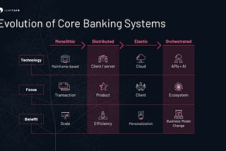 Lost in Migration: Solving the 3 Unsolved Problems of Core Banking