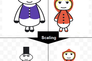 Feature Scaling: Normalization vs Standardization — Data Science Horizon