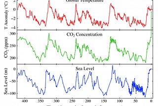 COP26: Climate Change is The Greatest Risk Facing Us All!