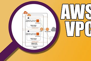 VPC Infrastructure using TerraForm along with NAT Gateway