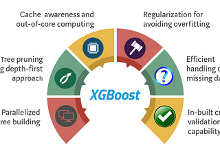 XGBoost