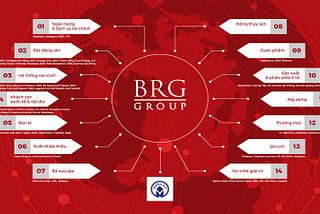 BRG Group -phát triển dự án Le grand jardin vươn tầm cao