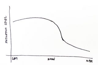 Motivation Curve: The Backbone of My Productivity System