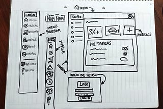 A dashboard for restaurant management