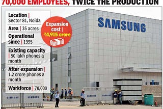 Performance Linked Scheme for Electronics Industry, India (2020)