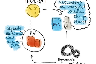 Running a Distributed Database on Kubernetes on Azure