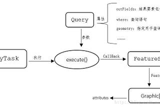 「Arcgis」空間查詢和屬性查詢