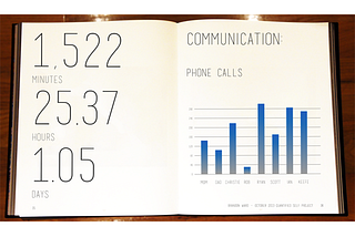 My Quantified Self