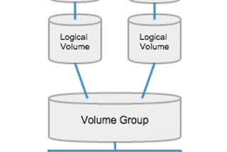 Automating LVM partition using python script