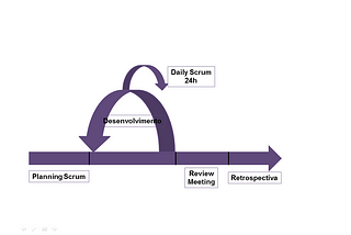Scrum Framework