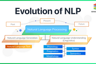 Exploring the Recent Breakthroughs in Natural Language Processing #NLP #AI