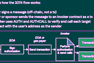 What is Ethereum’s Pectra Update for 2024?