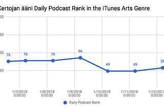 How to Track iTunes Podcast Rankings Automatically with Google Sheets, Xpath and RSS Feeds