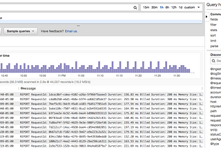 Example of log management image given by cloudwatch.