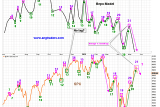 A Peek at A Couple of Our Market Models