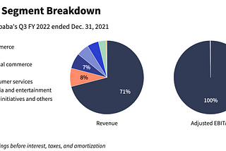 Why Alibaba is actually an advertising company