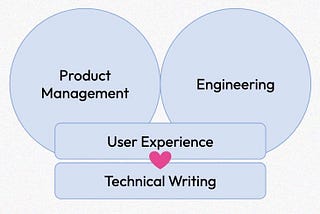 Tech writing and UX — Collaborate together for success (Pt 2)
