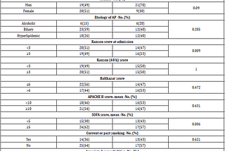 Application of High-Flow Oxygen Therapy in Acute Pancreatitis Complicated with Acute Respiratory…