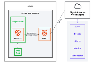 Signal Sciences for Azure App Services — Signal Sciences