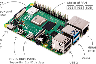 Buy Raspberry Pi in Nepal