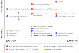 Como escolher ferramentas de Product Analytics