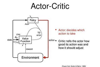 Advantage Actor-Critic RL in PyTorch