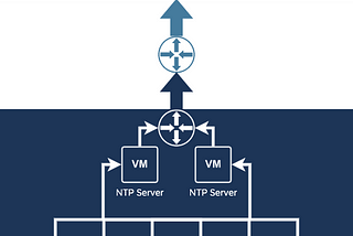 Replacing CentOS NTP servers with Photon and Chrony