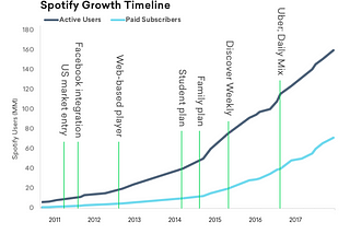 Uncovering Spotify’s black-box to discover new music