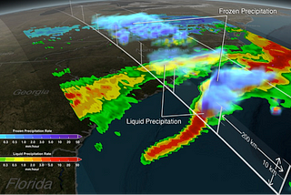 Data Analysis Of Meteorological Data