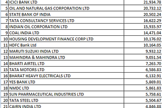 LIC isn’t just an insurance company!