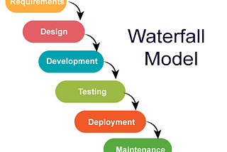 Agile methodology