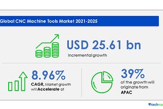 CNC Machine Tools Market Industry Size, Share, Trends — Forecast and Analysis 2021–2025