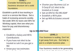 The Business of Writing Cheet Sheet