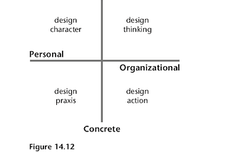 Where do you start if you want your organization to become more designerly?