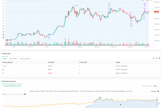 Multi-Timeframe Exponential Moving Average Crossover Strategy